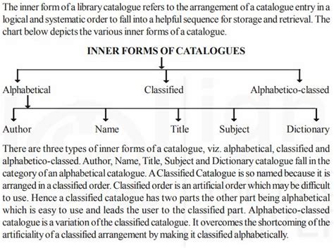 Forms Of Catalogue Used In A Library