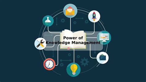 Formula KM: Unleashing the Power of Knowledge Management