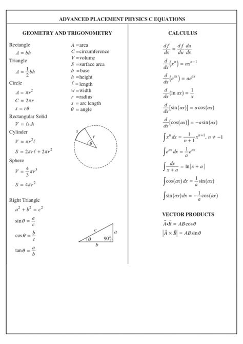 Formula Sheet Physics C: Your Comprehensive Guide