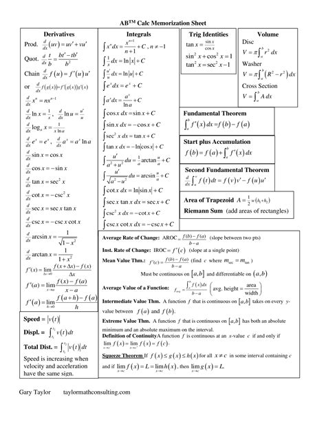 Formula Sheet for AP Calculus AB: The Ultimate Study Tool
