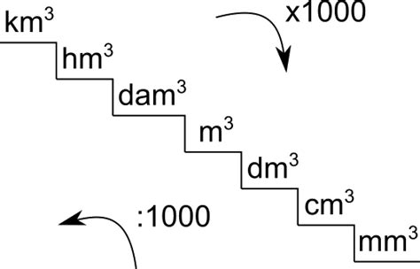 Formula di Conversione