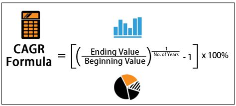 Formula for CAGR Excel: Unlocking Compounding Growth in 2023