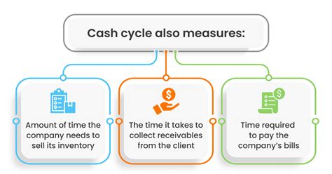 Formula for Cash Cycle: A Comprehensive Guide to Measuring Business Efficiency