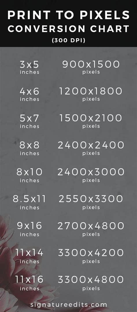 Formula for Converting 1920 px to Inches: