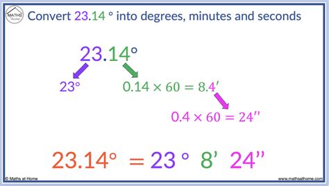 Formula for Converting 30000ms to Minutes