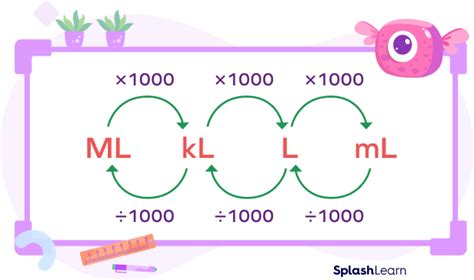 Formula for Converting mL to L