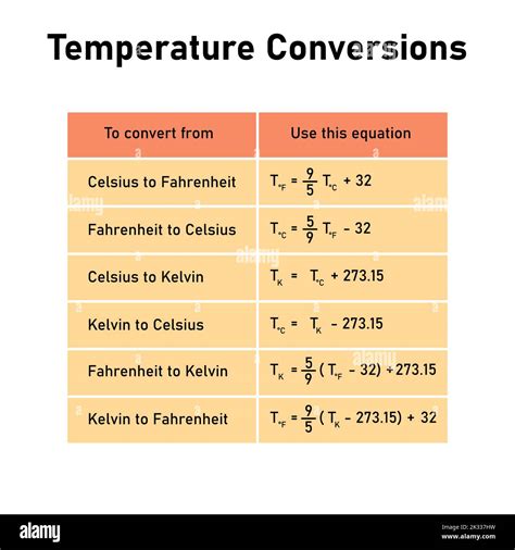 Formula for Fahrenheit to Kelvin: Unraveling the Temperature Conversion