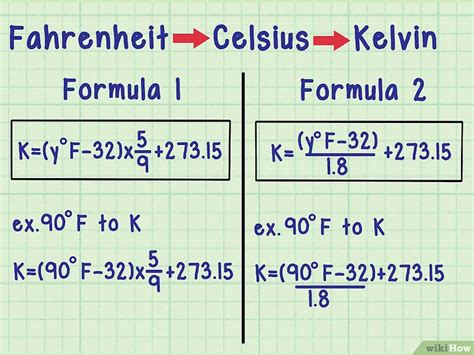 Formula to Convert °F to Kelvin: A Comprehensive Guide