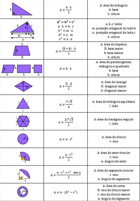 Formulas Reader