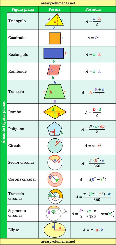 Formulas: