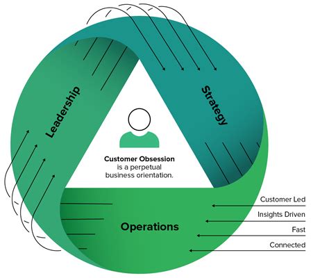 Forrester Research: