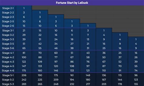 Fortune Favors the Bold: TFT Loot Table Revealed