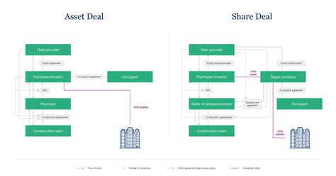 Forward Funding: Legitimacy and Opportunities