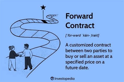 Forward contracting: