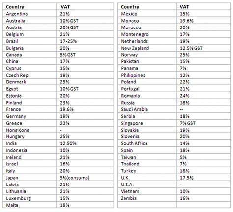 Fossil Watch Battery Size Chart