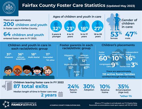 Foster Children in NYC: A Statistical Profile