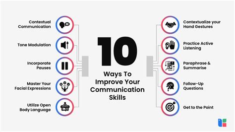 Foster self-confidence and improve communication skills: