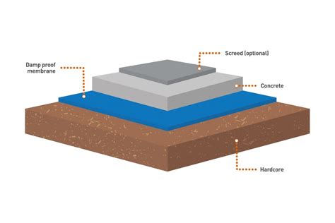 Foundation Layers: