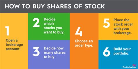 Foundation Stock Service: A Comprehensive Guide for Investors