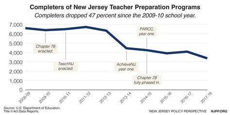 Foundation as New Jersey's First Teacher Preparation School: