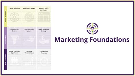 Foundations Of Marketing Reader