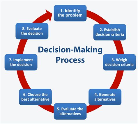 Foundations of Decision Analysis PDF