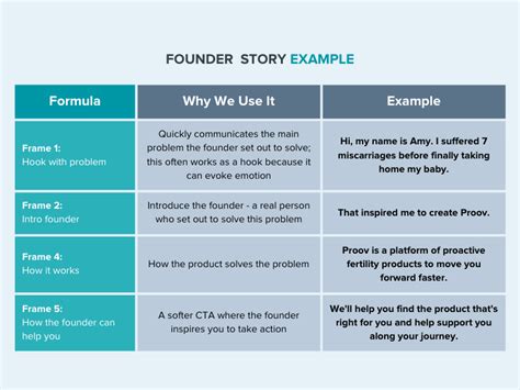 Founder's Story: