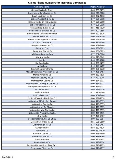 Founders Insurance Claims Phone Number: 1-888-595-5851