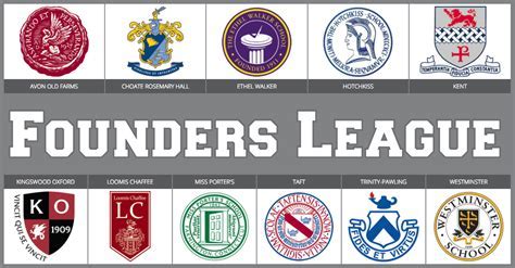 Founders League Schools: A Gateway to Excellence in Higher Education