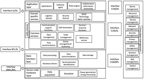 Founding DeWi Protocol: