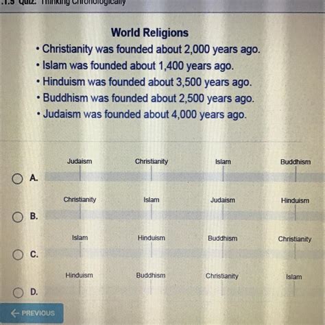 Founding Religions