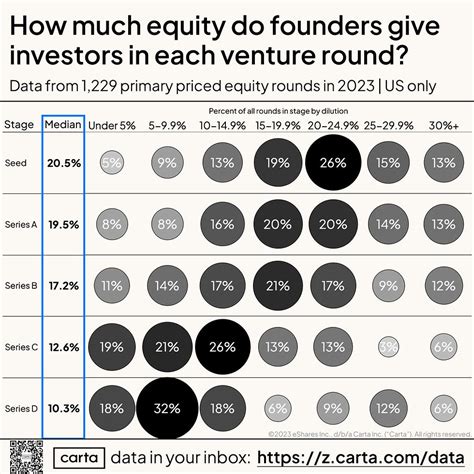 Founding Stock: Understanding Equity Ownership for Startup Founders