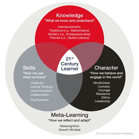 Four Dimensions of Education PDF