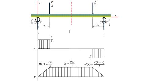 Four Point Bending PDF