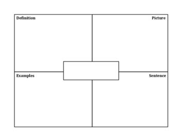 Four Square Vocabulary Template