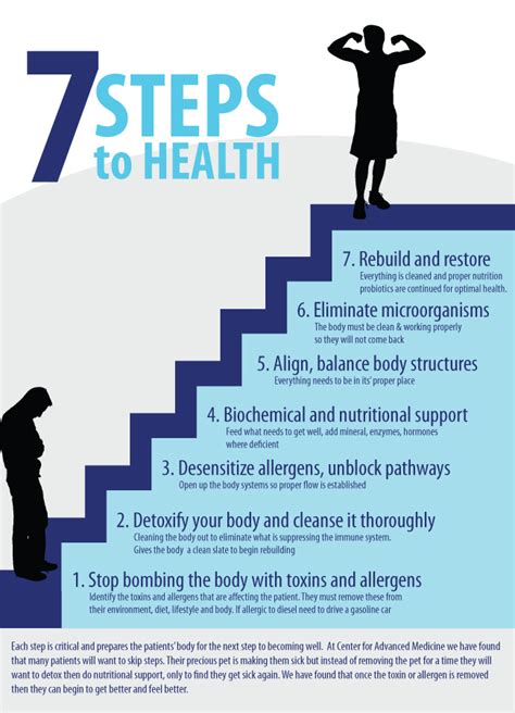 Four Steps to Health & Enlightenment Doc