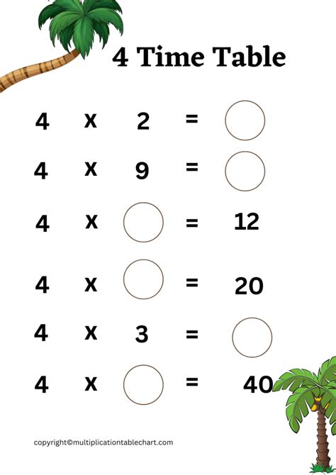 Four Useful Tables