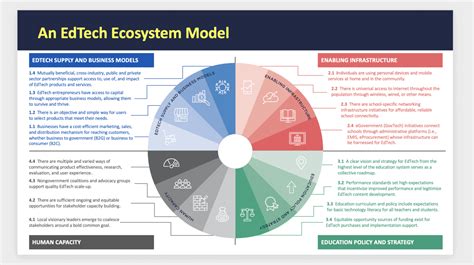 Fourteen Easy Ways to Foster Equitable Ecosystems