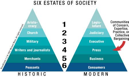 Fourth Estate Reader