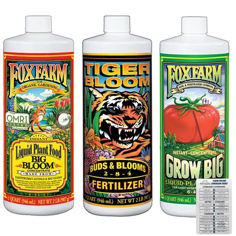 Fox Farm Fertilizer Line: Overview