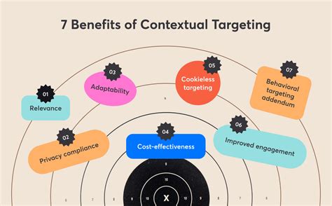 FoxPressure: Unleashing the Power of Contextual Niche Targeting