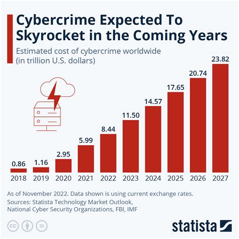 FoxyViking Leak: Unveiling a Cybercrime Syndicate's Global Reach