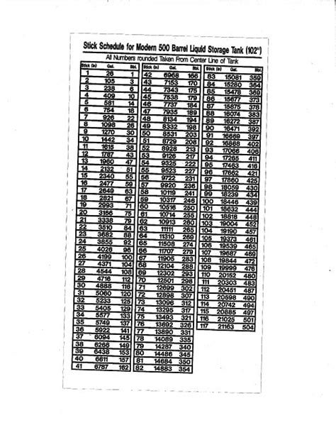 Frac Tank Strapping Chart