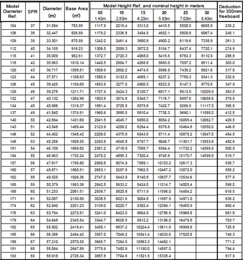 Frac Tank Volume Chart