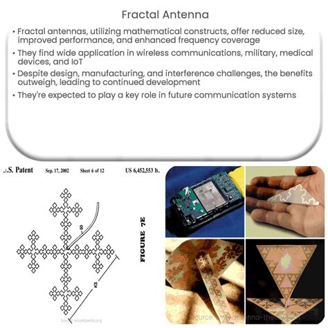 Fractal Antenna Template