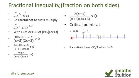 Fractional Differentiation Inequalities Reader