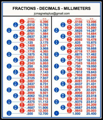 Fractional Drill Chart