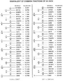 Fractional Inches Chart