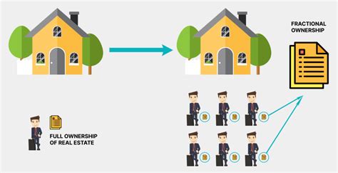 Fractional Investing: Breaking Down Barriers to Stock Ownership