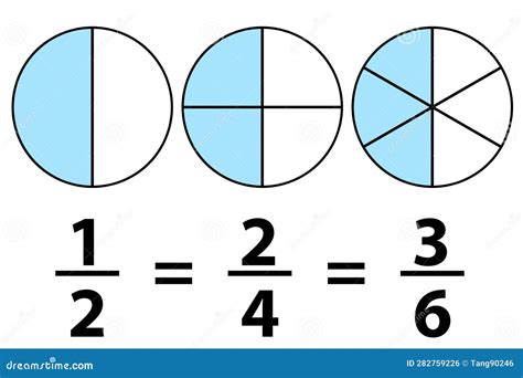 Fractions